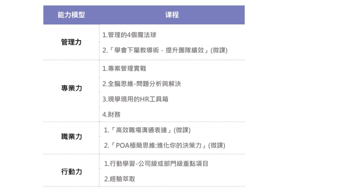 推行關鍵人才計畫的4個要點,培養企業高品質儲備力量【國際人資】