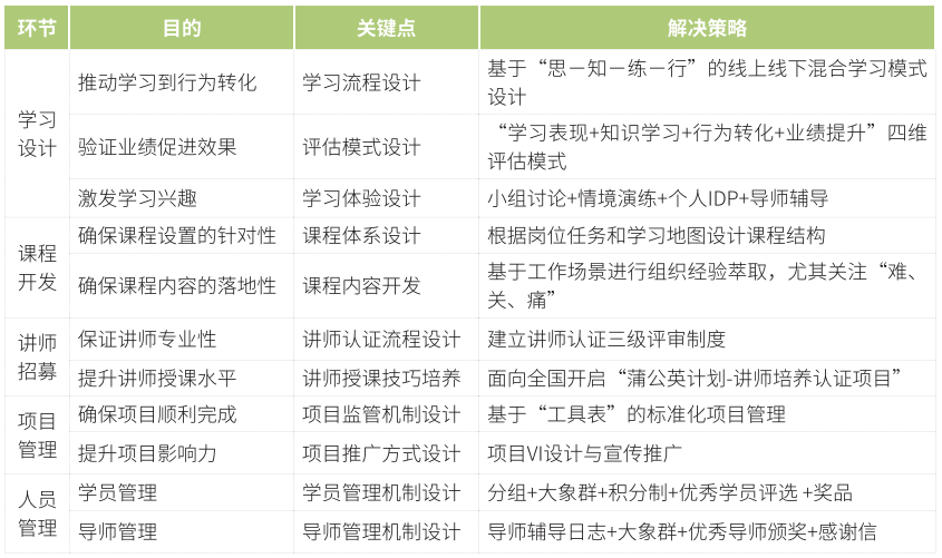 20211月第三頁