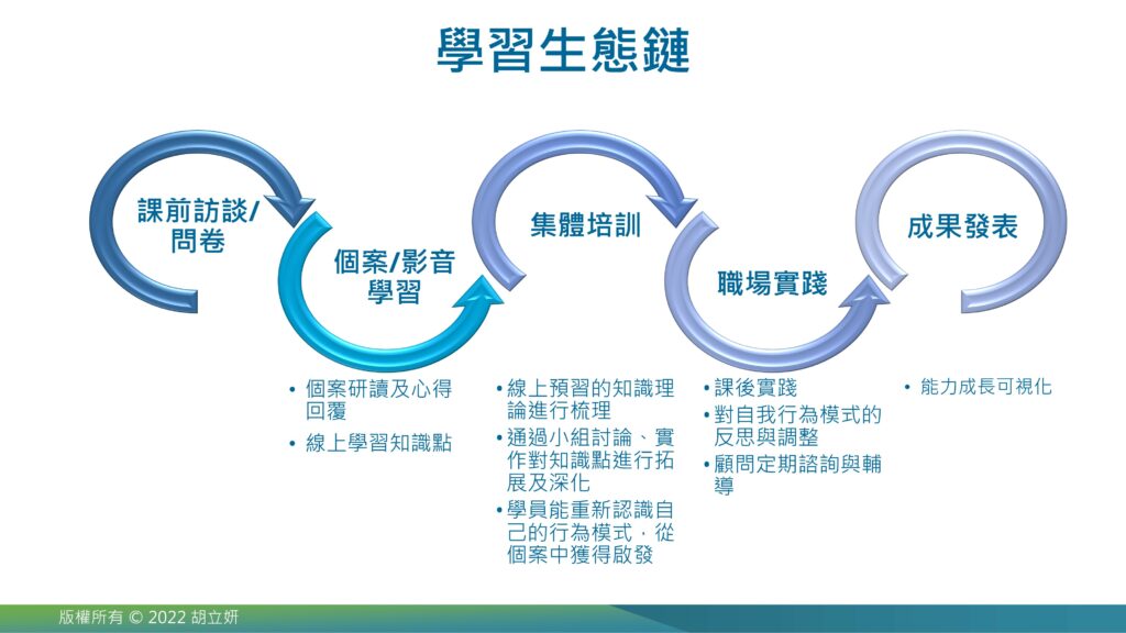 學習生態鏈,學習方法與策略