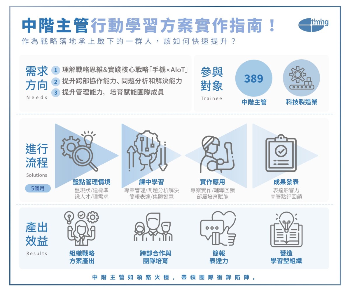 中階主管課程