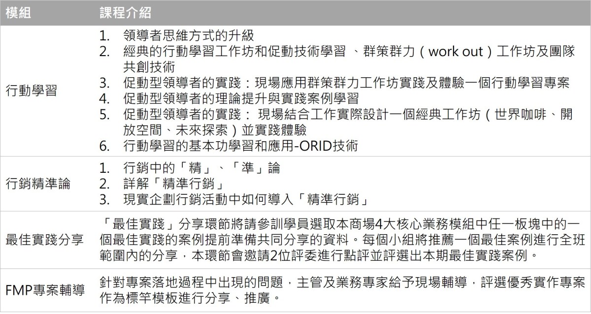 紅星美凱龍第3階段課堂培訓內容