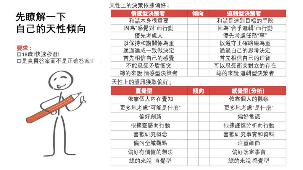 四色天性測評