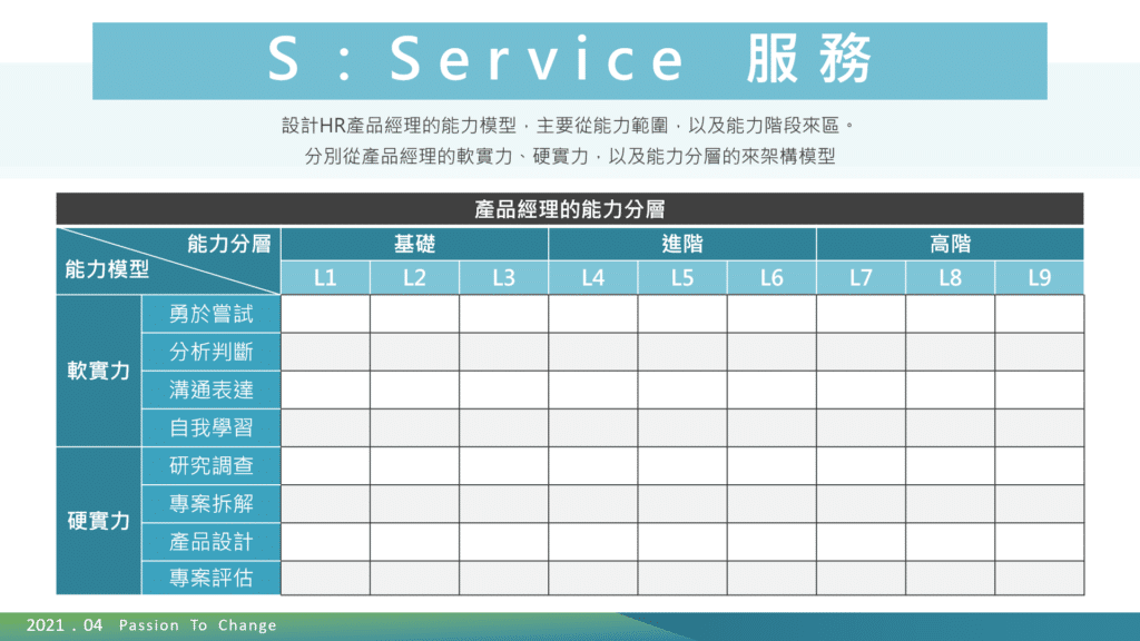 service 服務 數位化環境的hr思維:成為服務客戶的「產品經理」