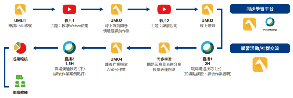 科技龍頭的績效溝通力,抗疫專屬科技人的溝通學分