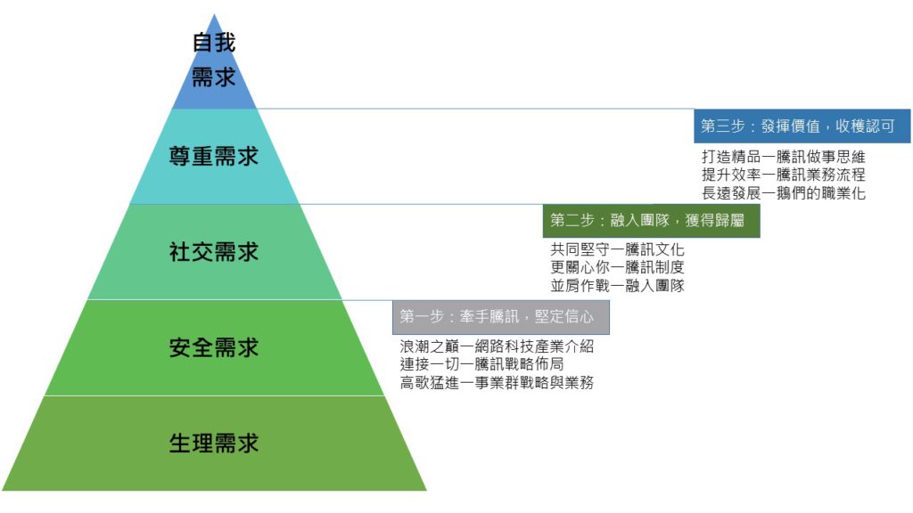新人訓練,新進同仁視角融入三步曲