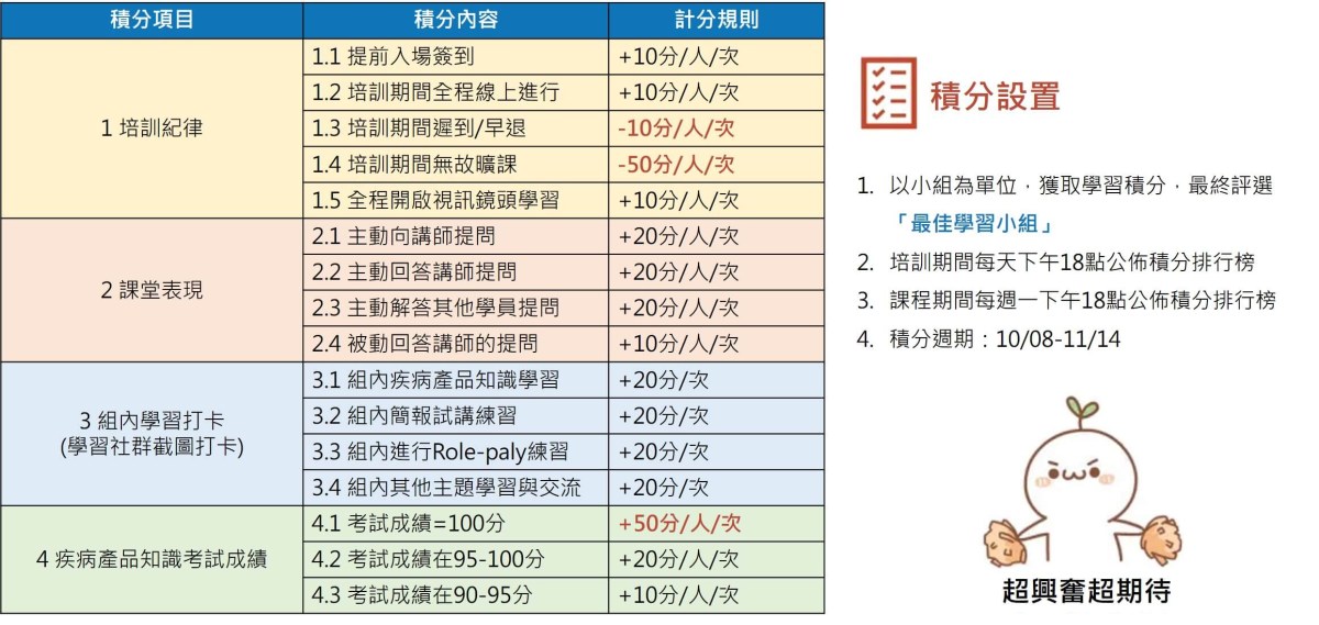 業務新人培訓,小組學習積分計算方式