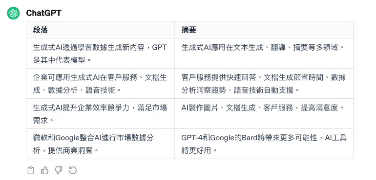 註釋2:於chatgpt操作提示格式指定的結果