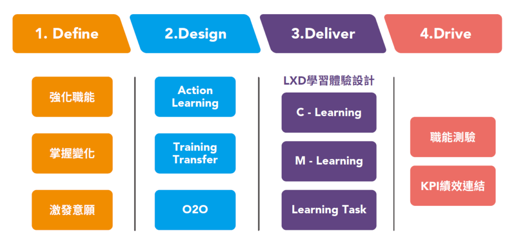 跨國企業的管理效能提昇,vuca時代的管理新法