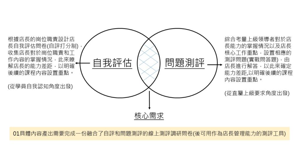 智能測評
