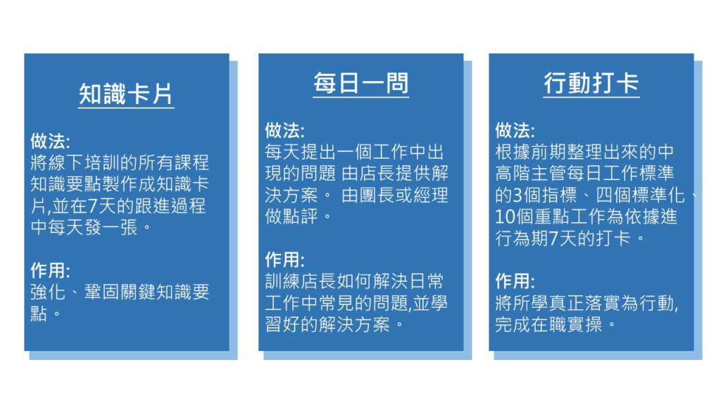 在職實操 線上七天打卡