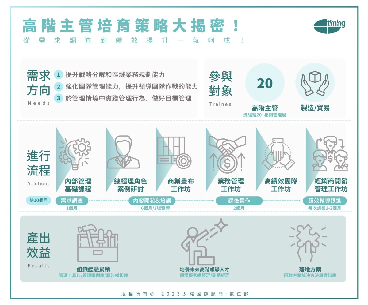 高階主管培育策略大揭密!