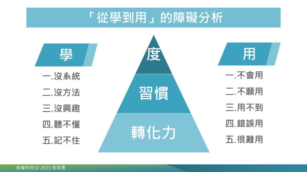 訓練成效:”從學到用”的障礙分析
