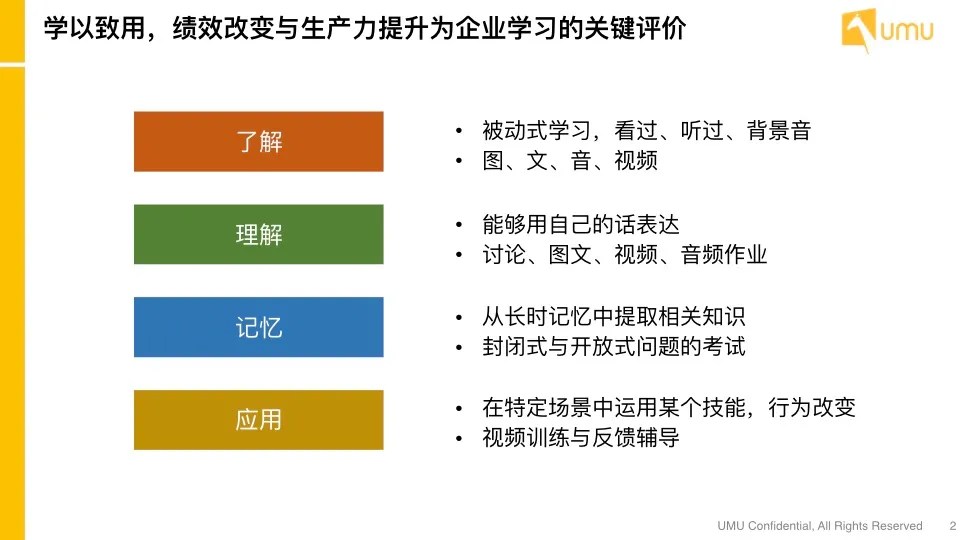 學以致用,績效改變與生產力提升為企業學習的關鍵評價