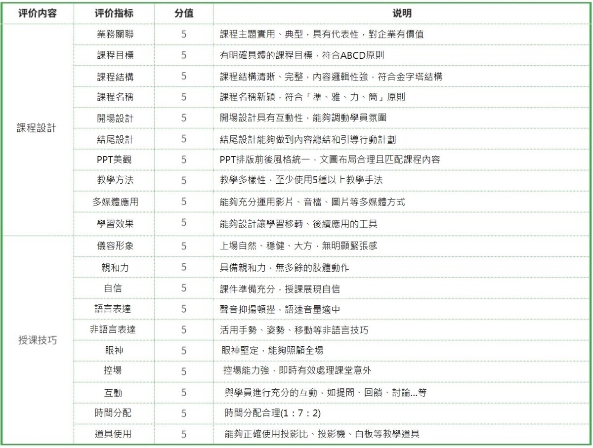 內講師評價方式