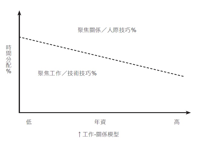 工作-關係模型