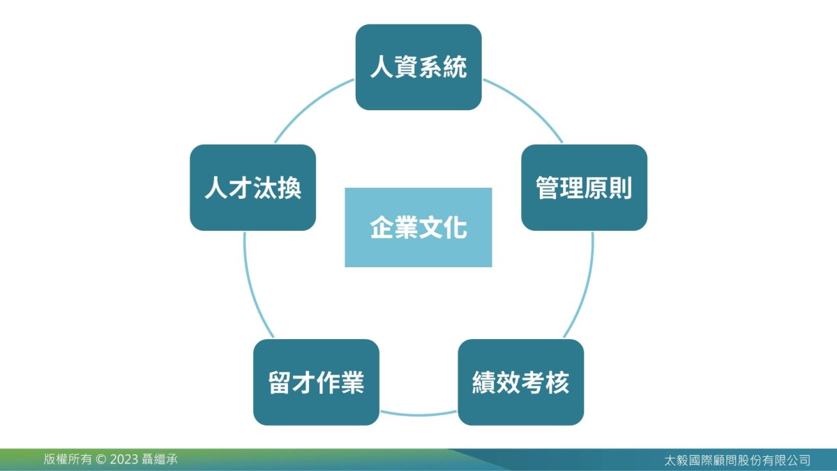 人才培育,吸星大法運作系統