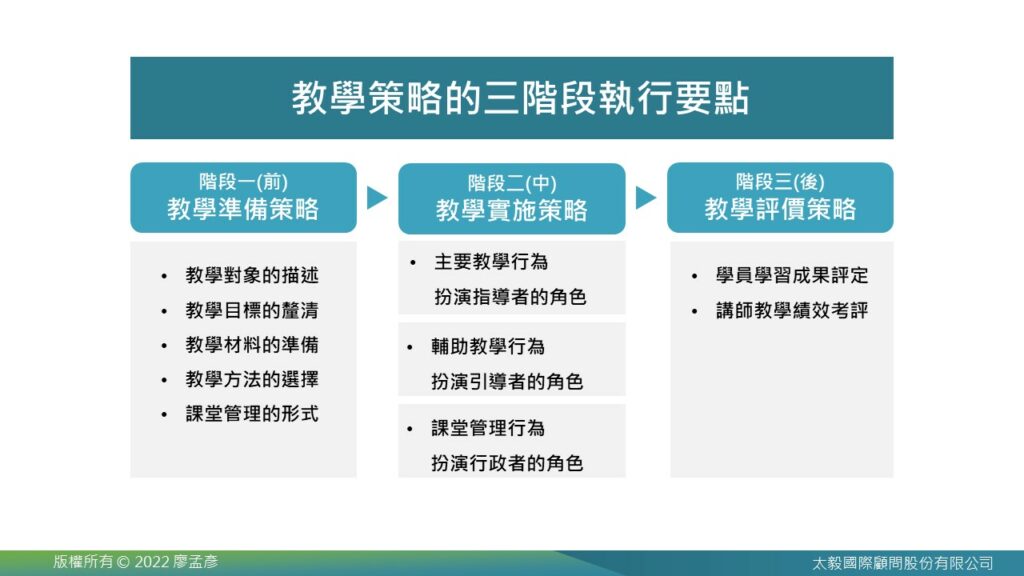 教學方法與策略,教學策略三要點