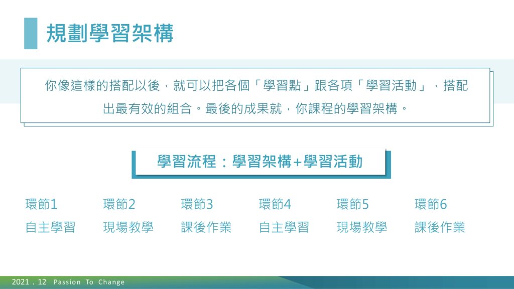 架構(6環節) 學習活動(自習、教學、作業)